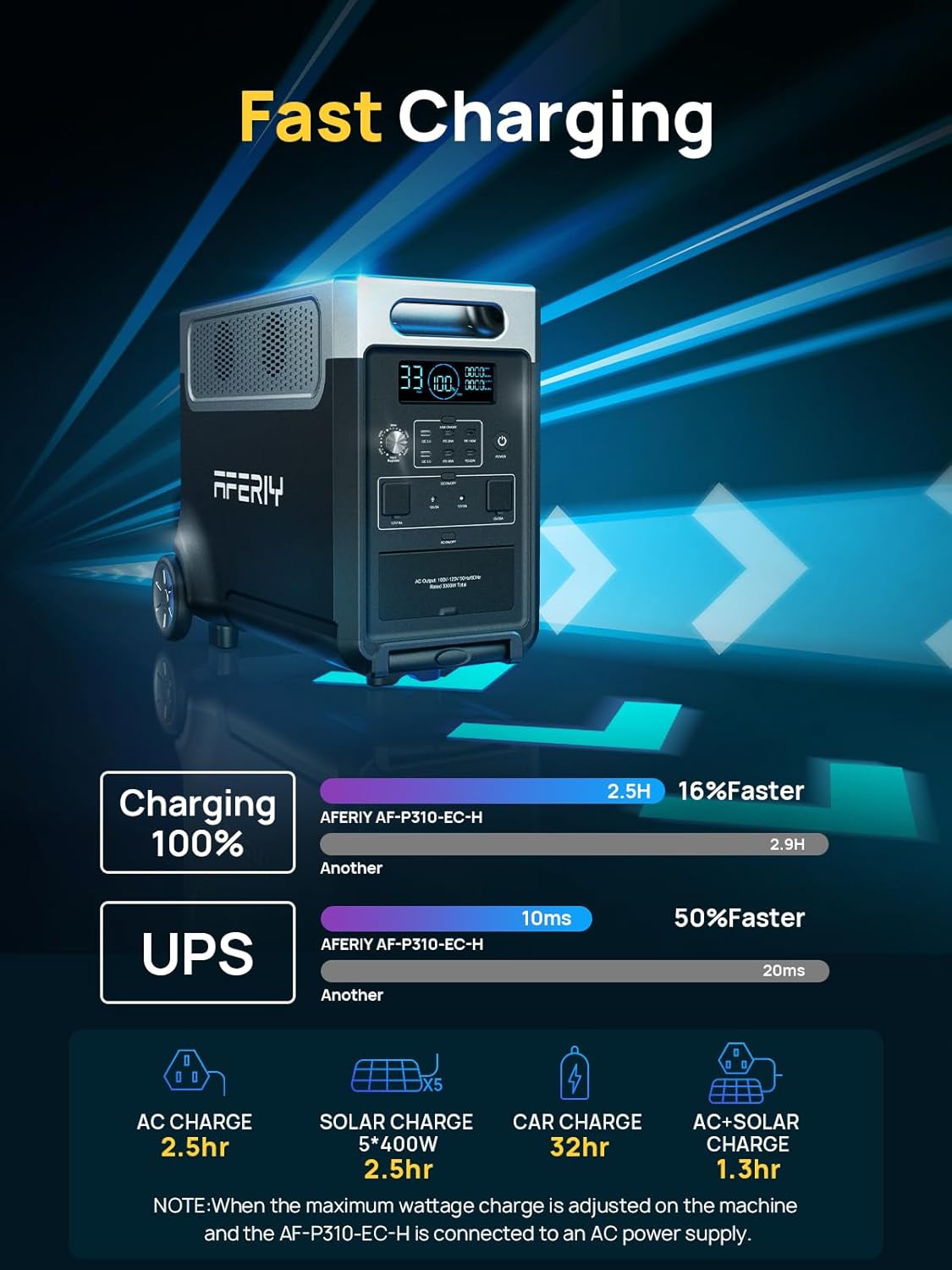 AFERIY AF-P310 3600W Portable Power Station: Uninterrupted Power for Every Adventure